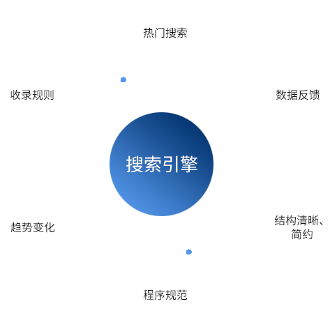 搜索引擎