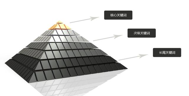 如何调整网站的关键词密度? 如何调整网站的关键词密度?
